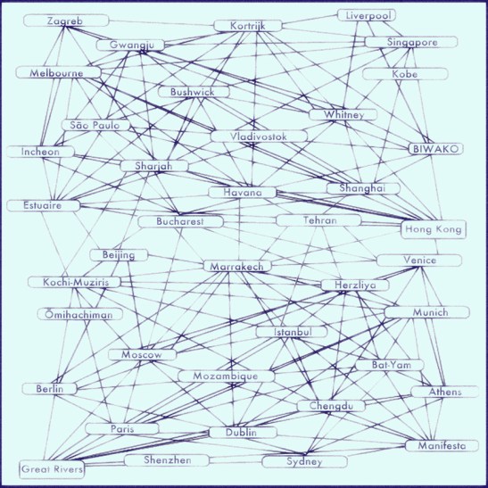 Jason Hoelscher, Dynamic Biennial Dialogic/Chronotopic Network Diagram, 2012, 6x6 inches. Courtesy of the artist.