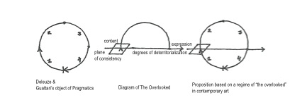 Erin Dziedzic, Overlooked Diagram, 2012.
